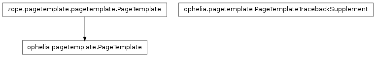 Inheritance diagram of ophelia.pagetemplate
